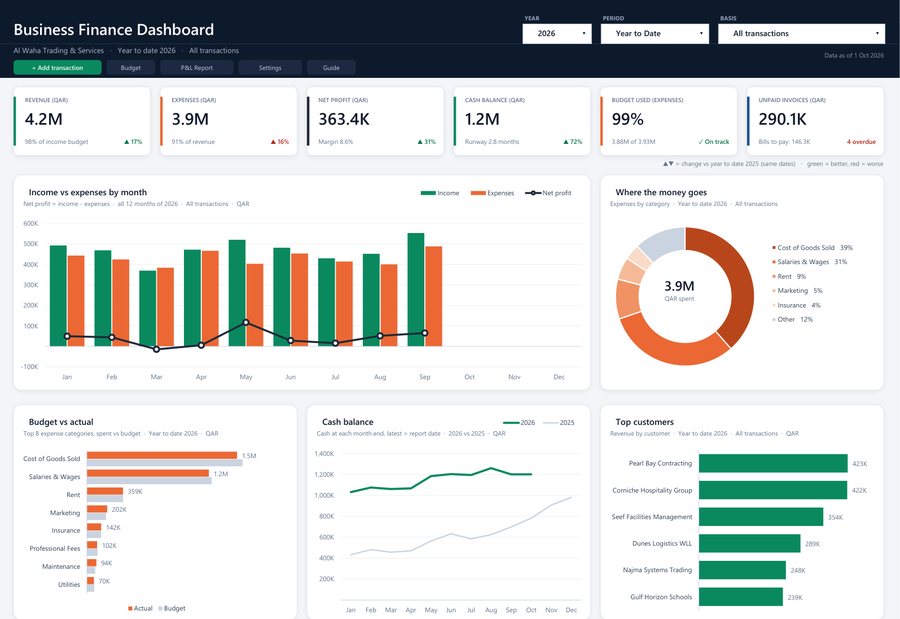 Finance dashboard template