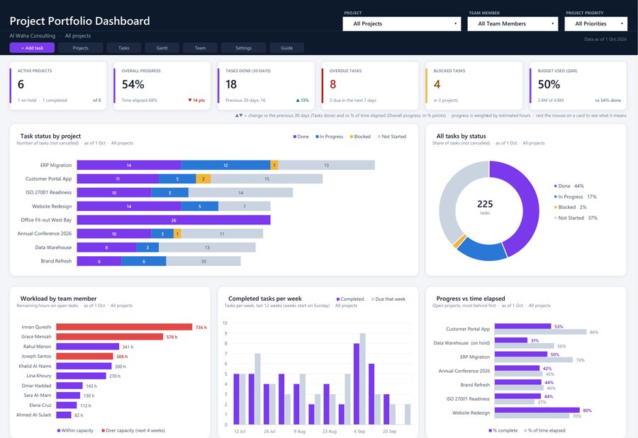 Project tracker template